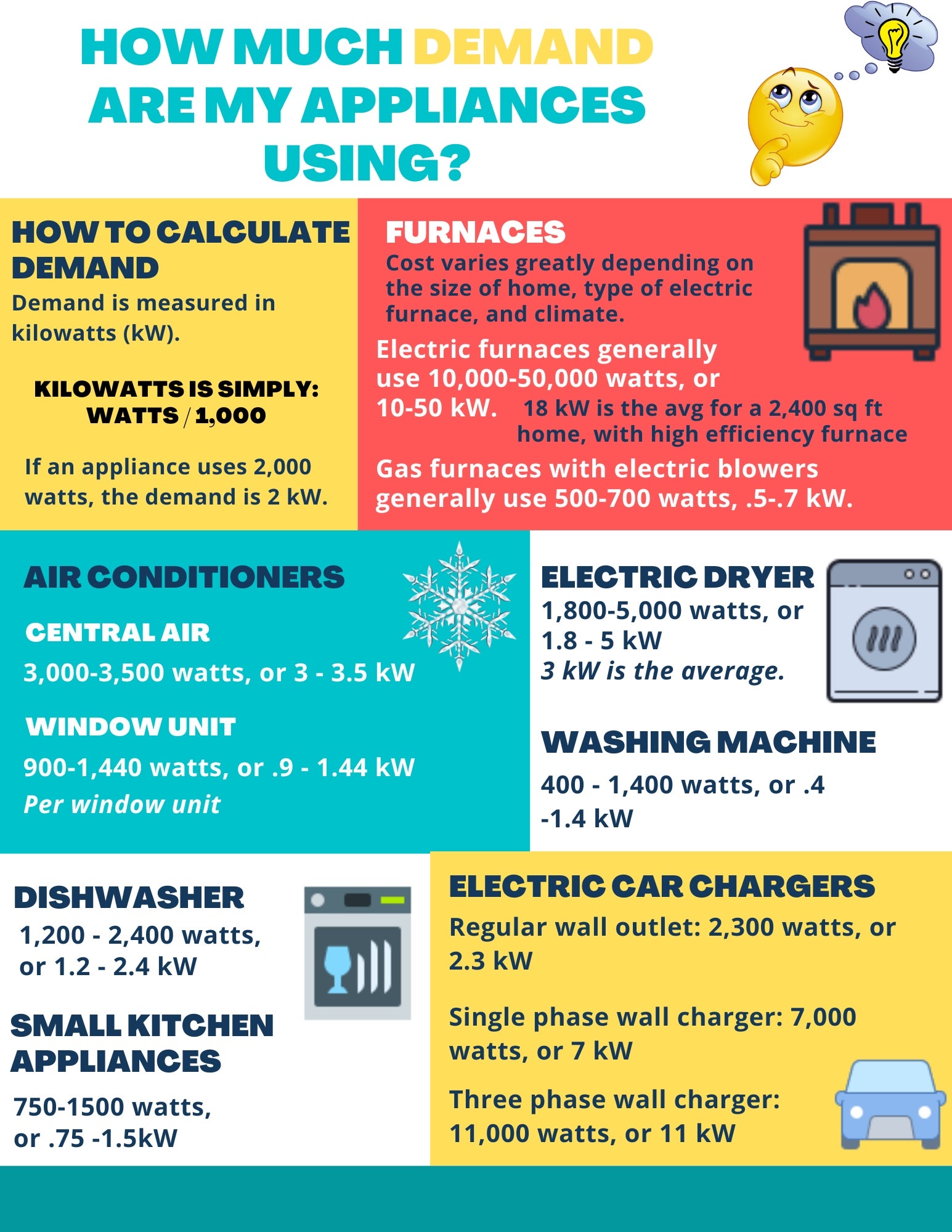 Understanding Demand and ThreePart Rates LaneScott Electric Cooperative